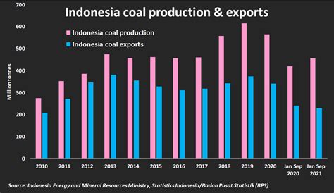 industrial production index indonesia